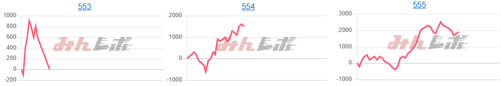 出玉スランプグラフ