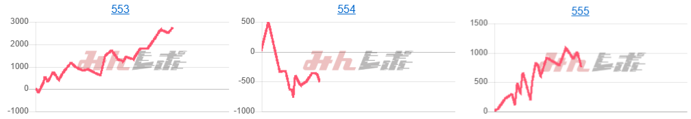 出玉スランプグラフ