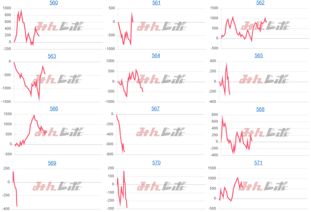 出玉スランプグラフ