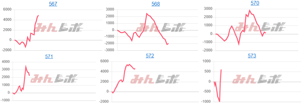 出玉スランプグラフ