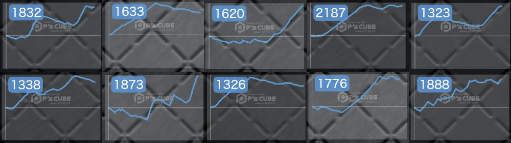 出玉スランプグラフ