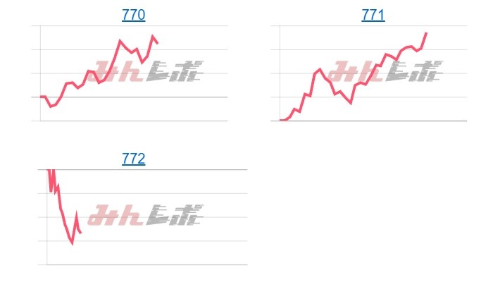 出玉スランプグラフ