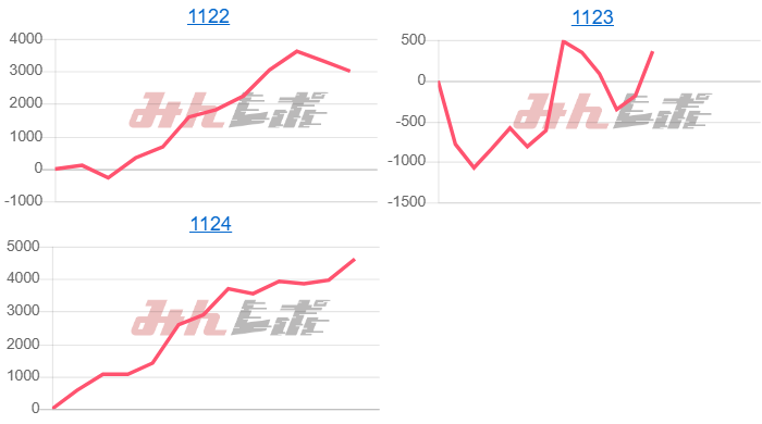 出玉スランプグラフ