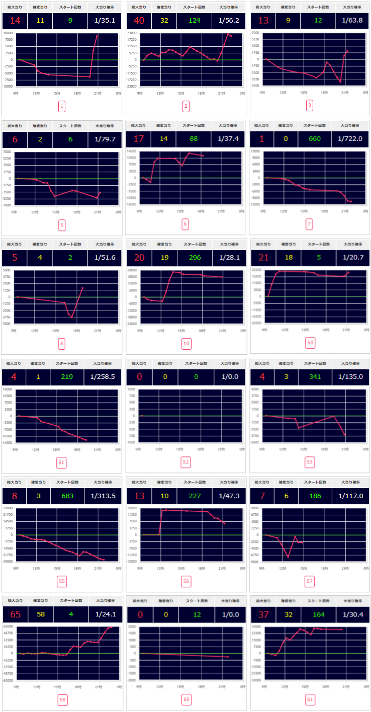 出玉スランプグラフ
