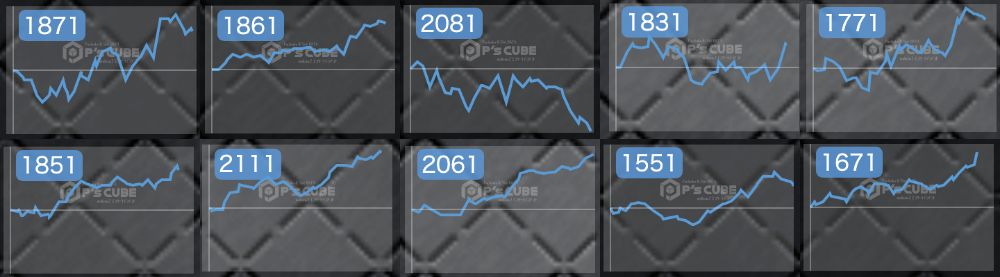 出玉スランプグラフ