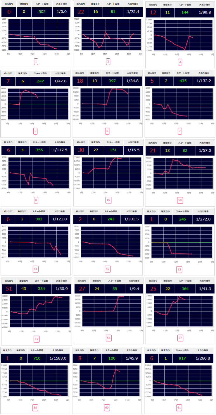 出玉スランプグラフ