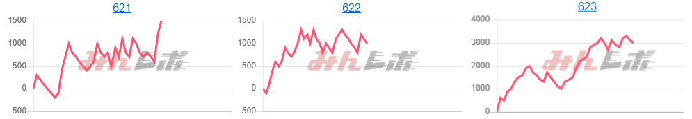 出玉スランプグラフ