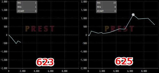 出玉スランプグラフ