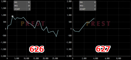 出玉スランプグラフ