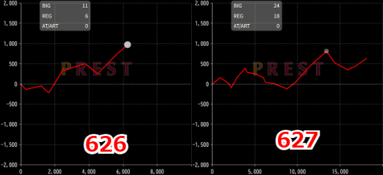 出玉スランプグラフ