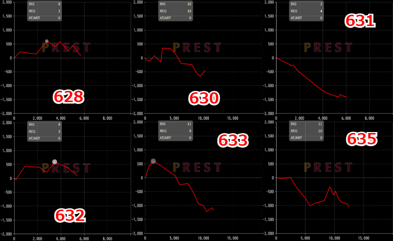 出玉スランプグラフ