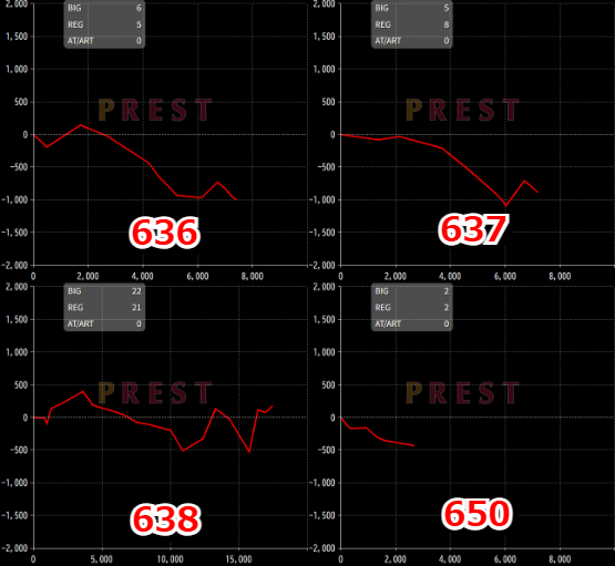 出玉スランプグラフ