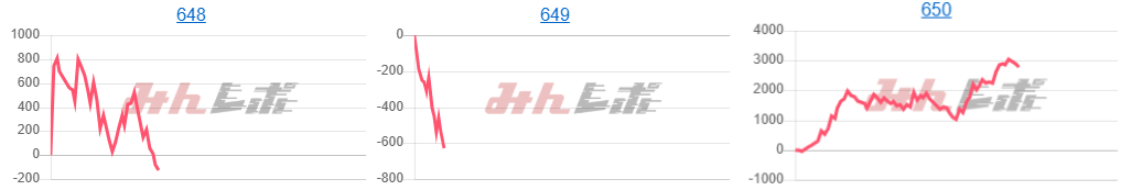 出玉スランプグラフ