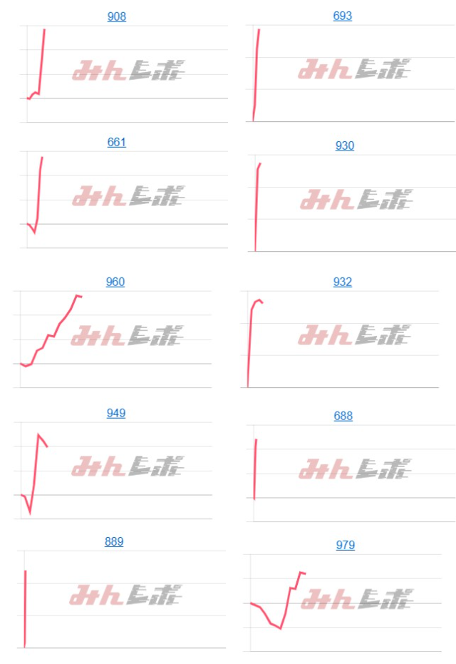 出玉ランキング