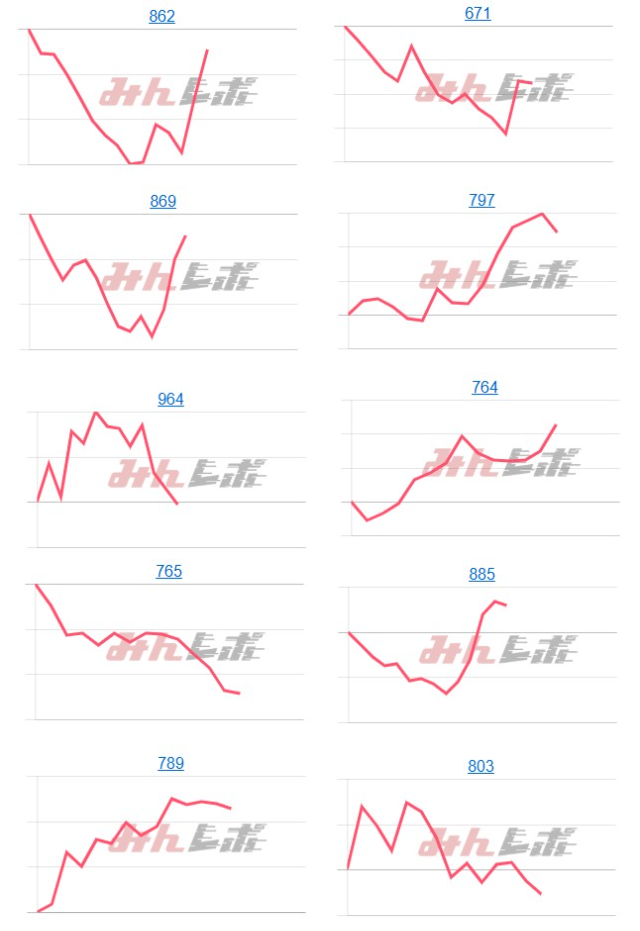 出玉ランキング