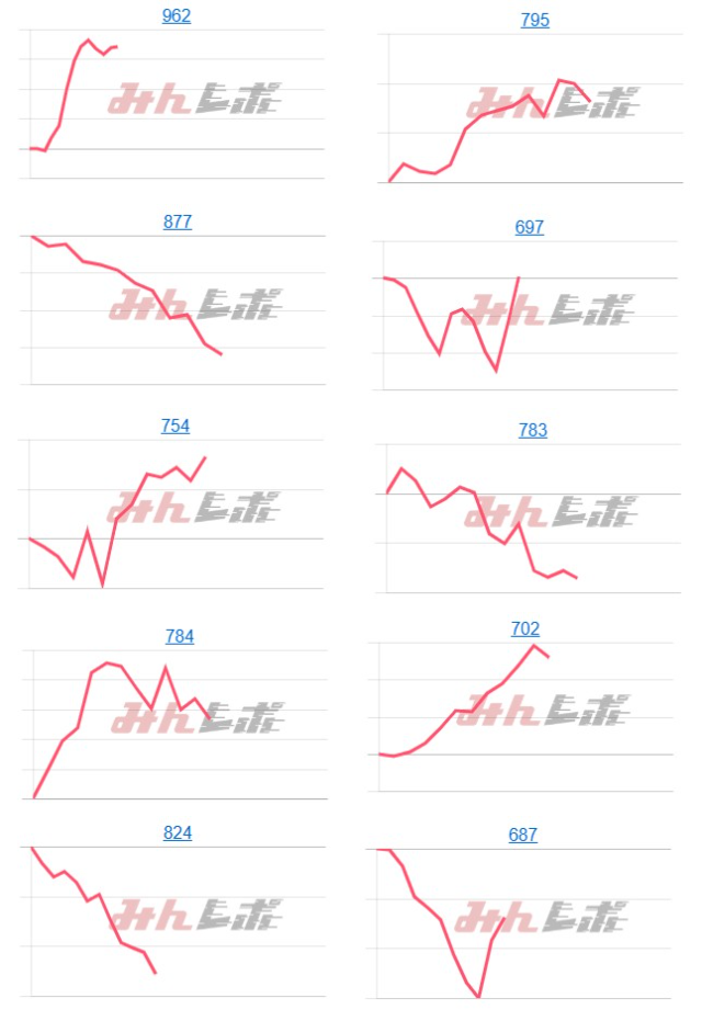 出玉ランキング