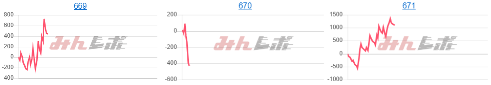 出玉スランプグラフ