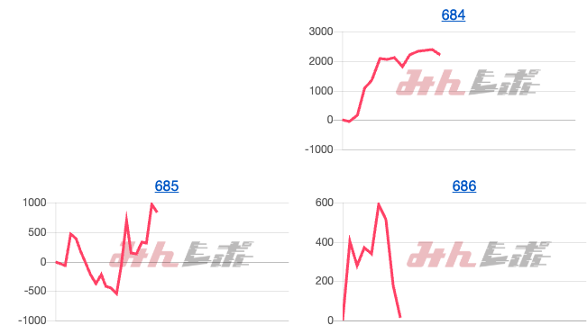 出玉スランプグラフ