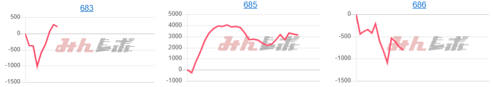 出玉スランプグラフ