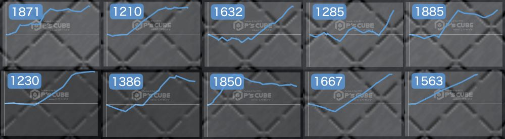 出玉スランプグラフ