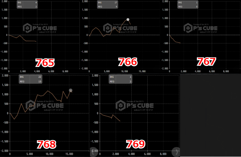 出玉スランプグラフ