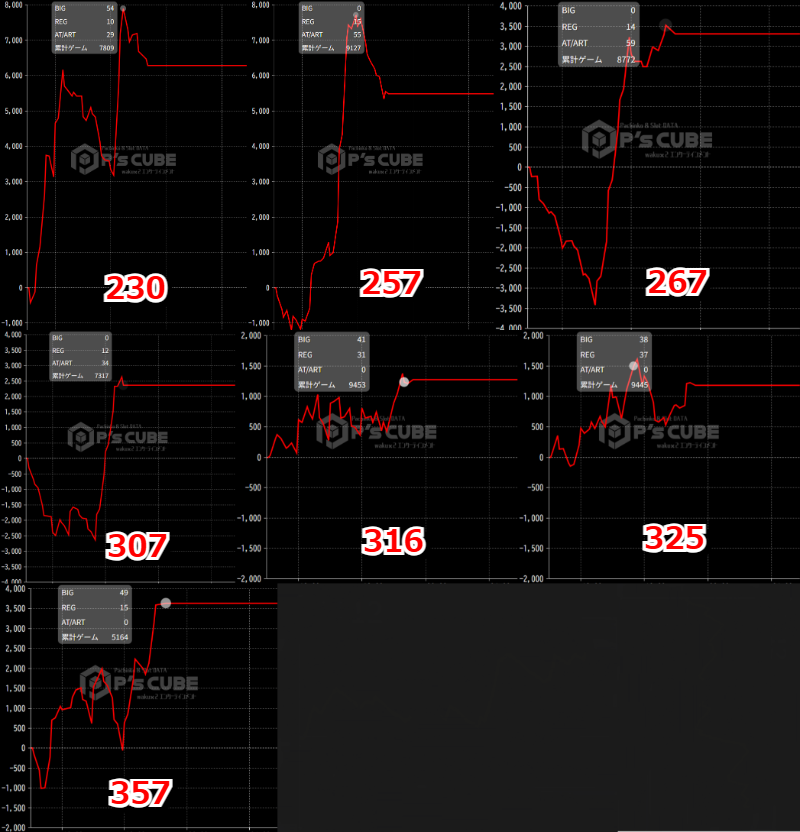 出玉スランプグラフ