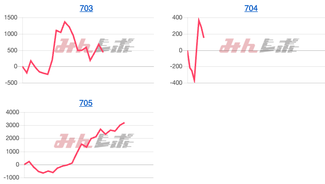 出玉スランプグラフ