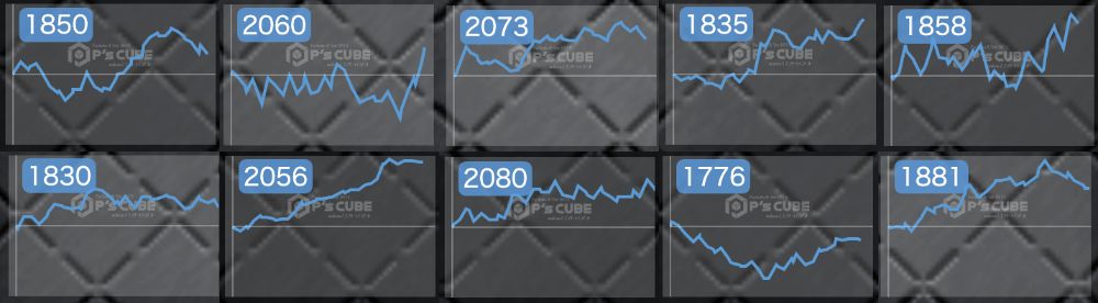 出玉スランプグラフ