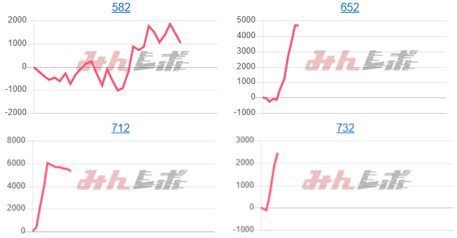 出玉スランプグラフ