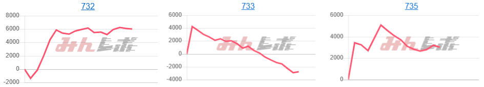 出玉スランプグラフ