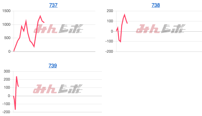 出玉スランプグラフ