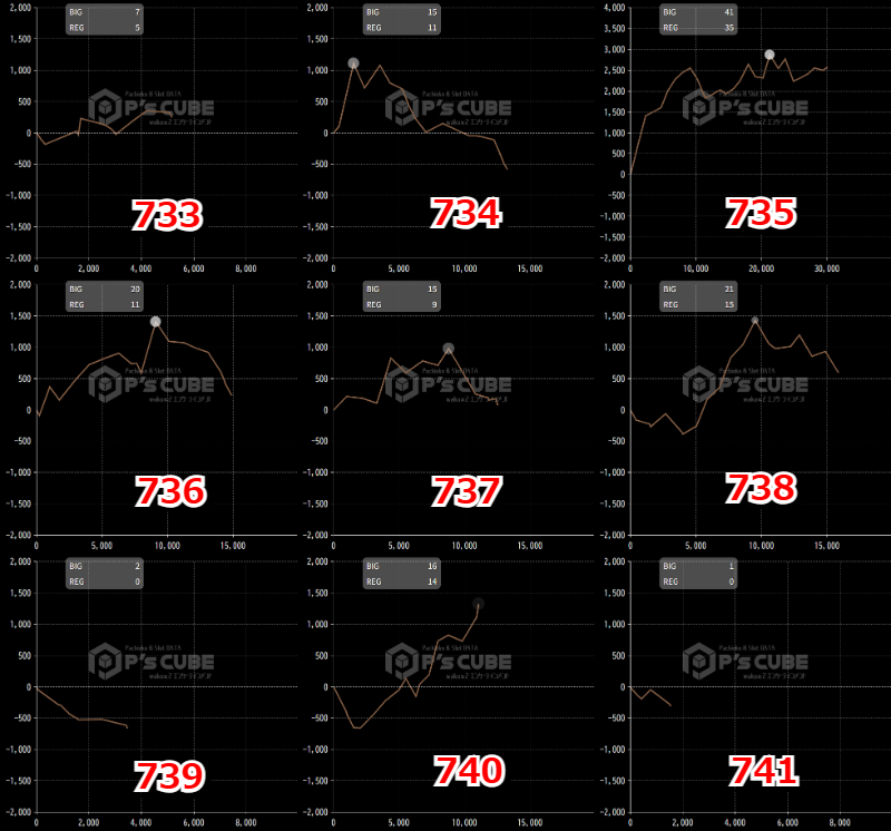 出玉スランプグラフ