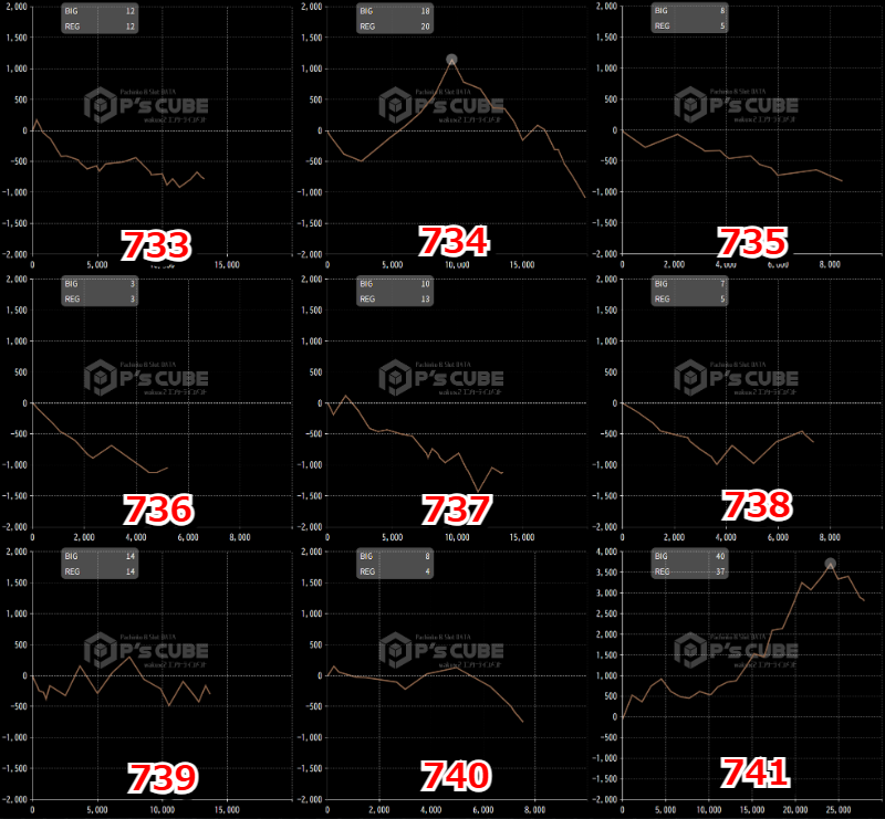 出玉スランプグラフ