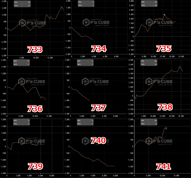 出玉スランプグラフ