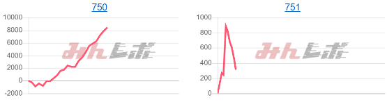 出玉スランプグラフ