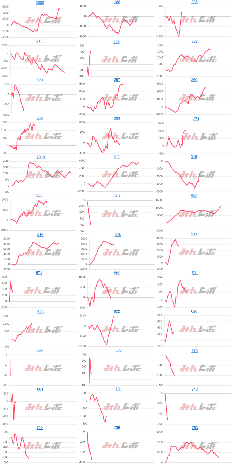 出玉スランプグラフ