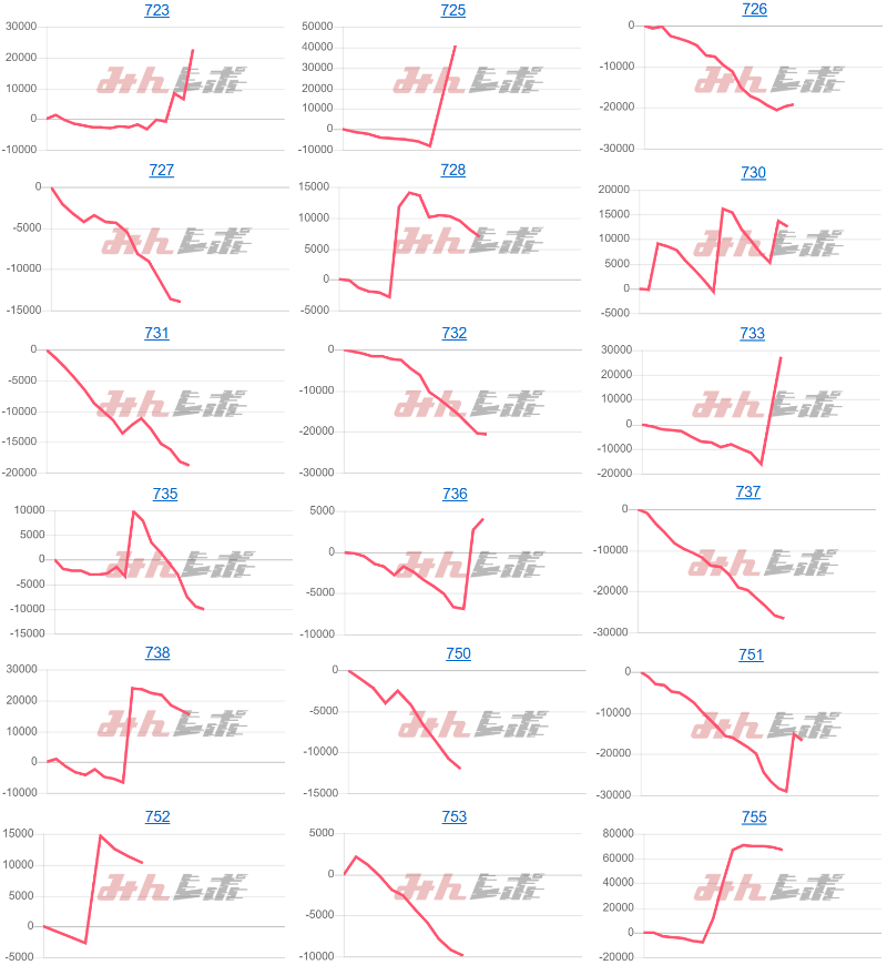 出玉スランプグラフ