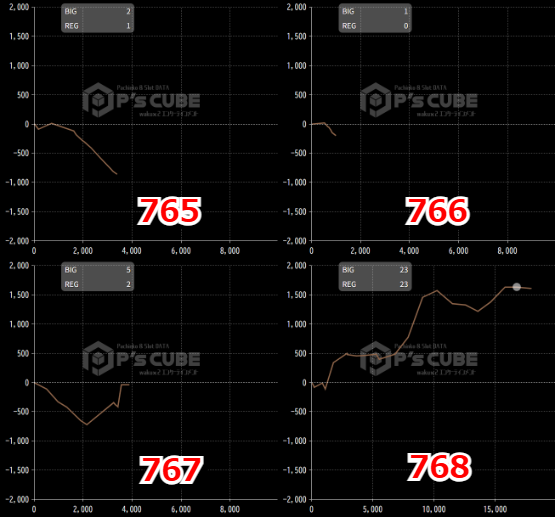 出玉スランプグラフ