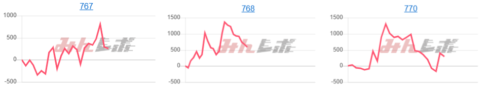 出玉スランプグラフ