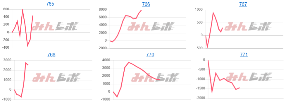 出玉スランプグラフ