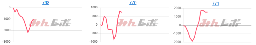 出玉スランプグラフ