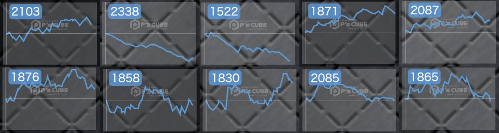 出玉スランプグラフ