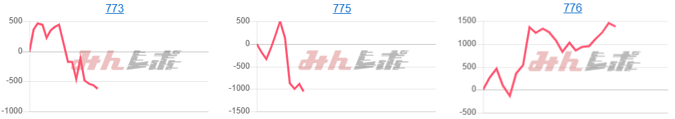 出玉スランプグラフ