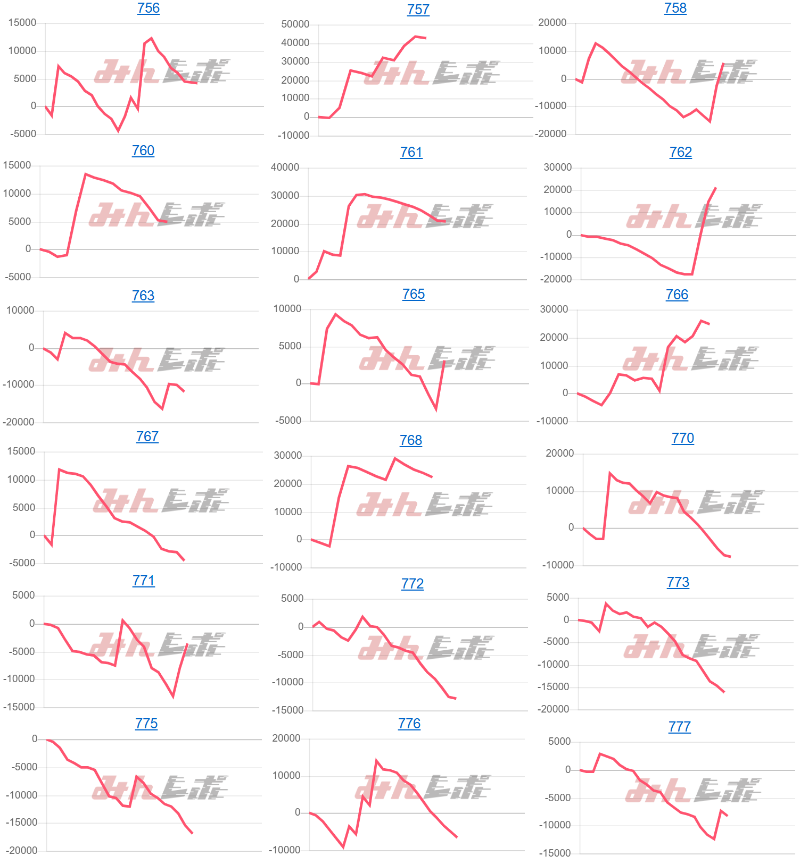 出玉スランプグラフ