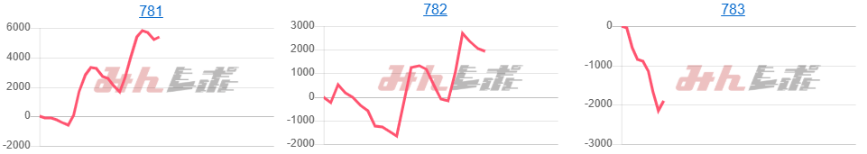 出玉スランプグラフ