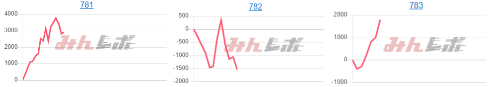 出玉スランプグラフ