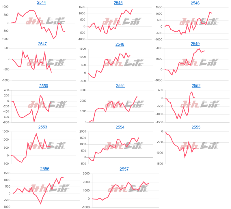 出玉スランプグラフ