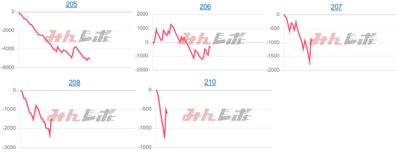 出玉スランプグラフ