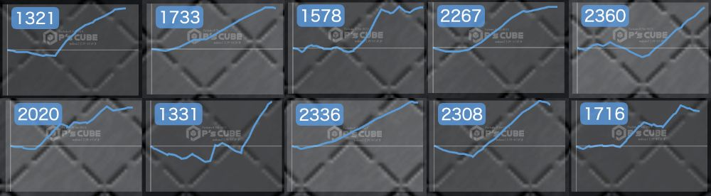 出玉スランプグラフ