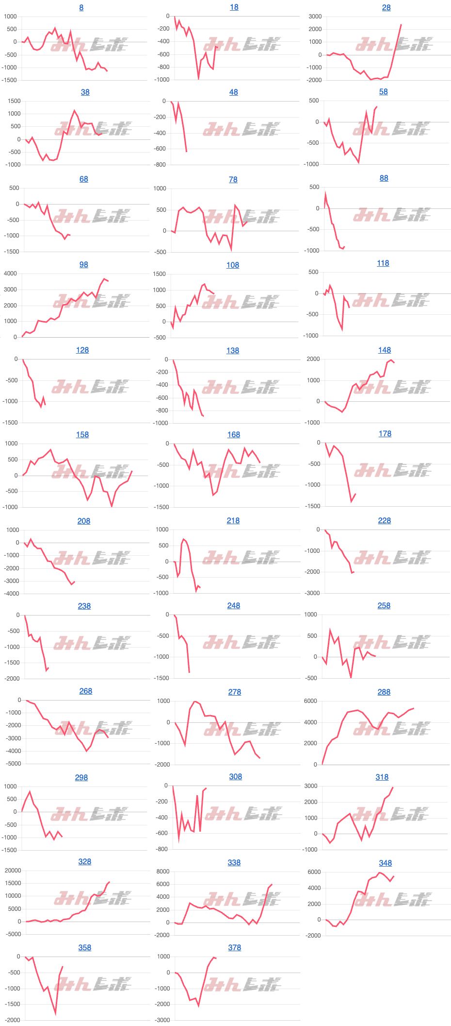 出玉スランプグラフ